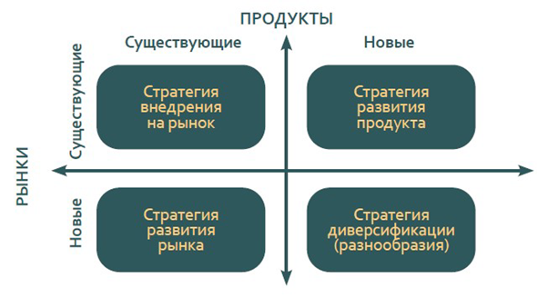 Иллюстрация к статье
