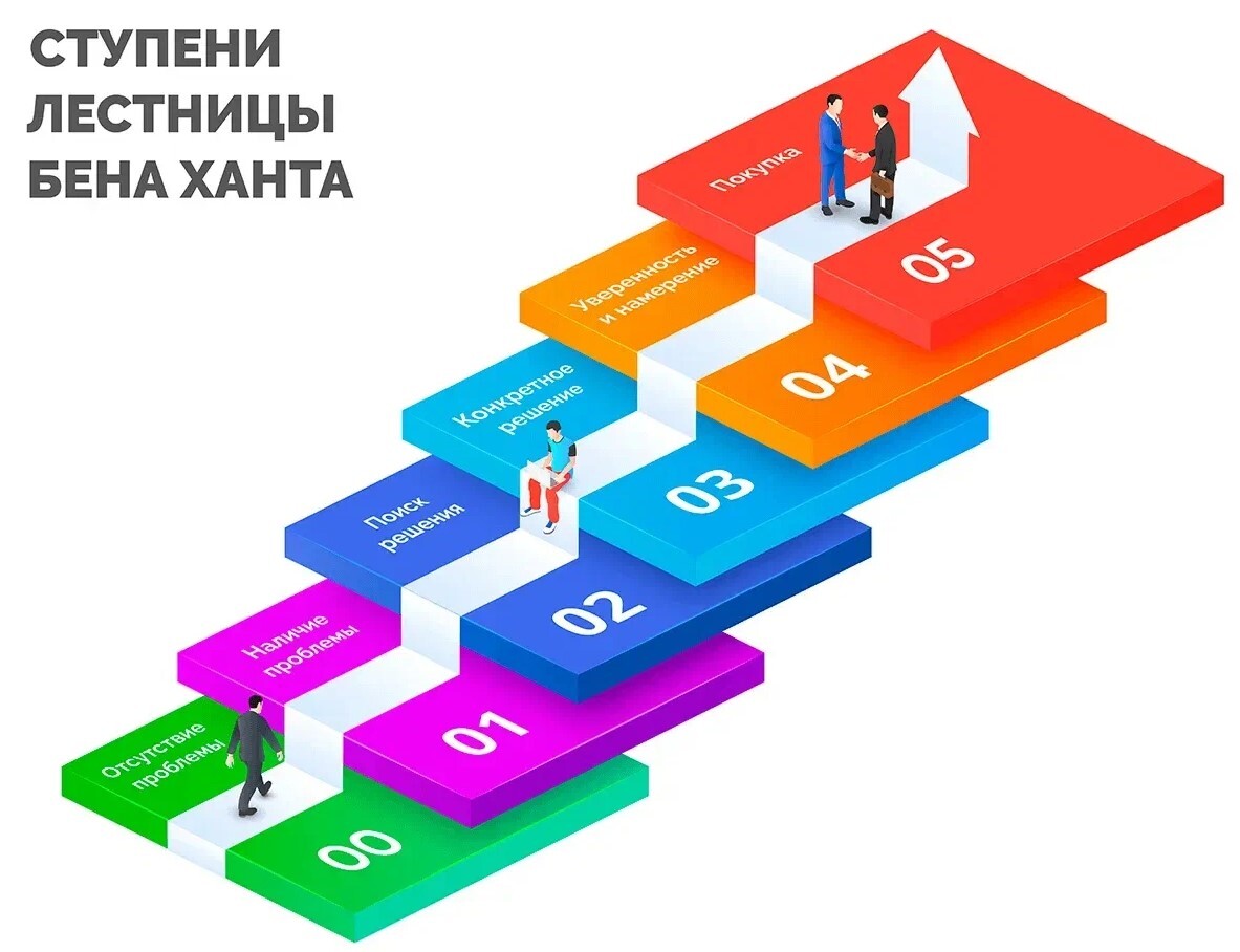Иллюстрация к статье