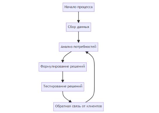 Иллюстрация к статье